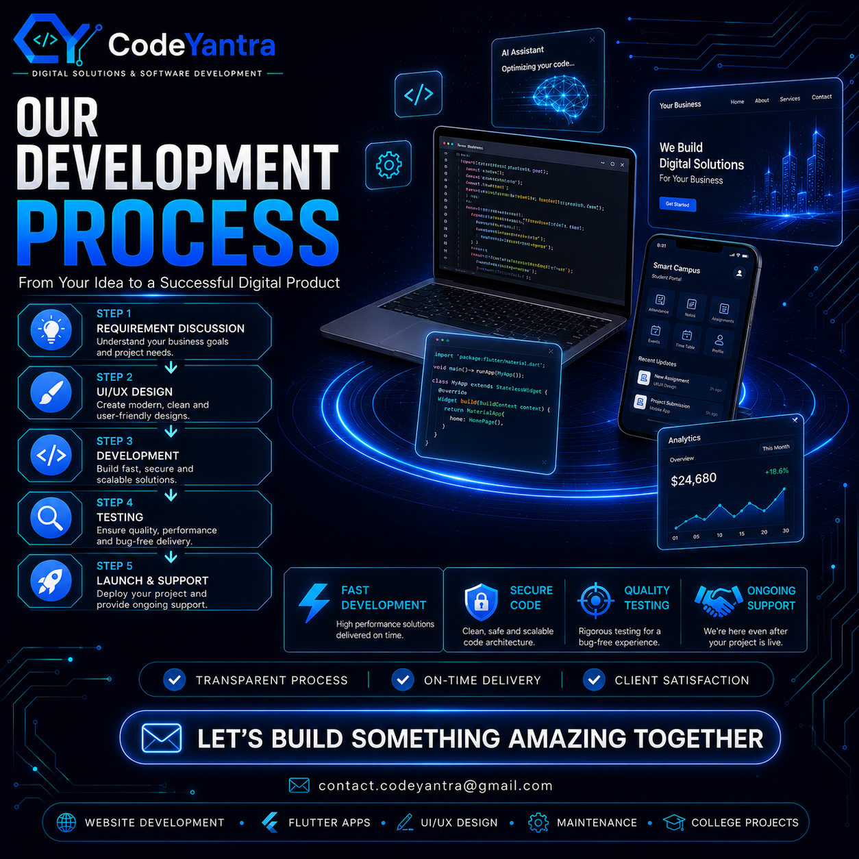 Modern Code 6